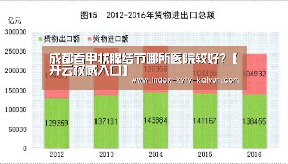 成都看甲状腺结节哪所医院较好?【开云权威入口】(图2) 开云品牌